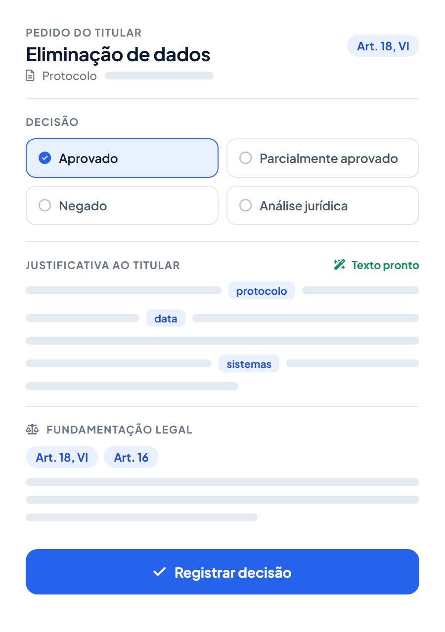 Ilustração da decisão de um pedido de eliminação: os quatro resultados, a justificativa ao titular e a fundamentação legal com os artigos citados